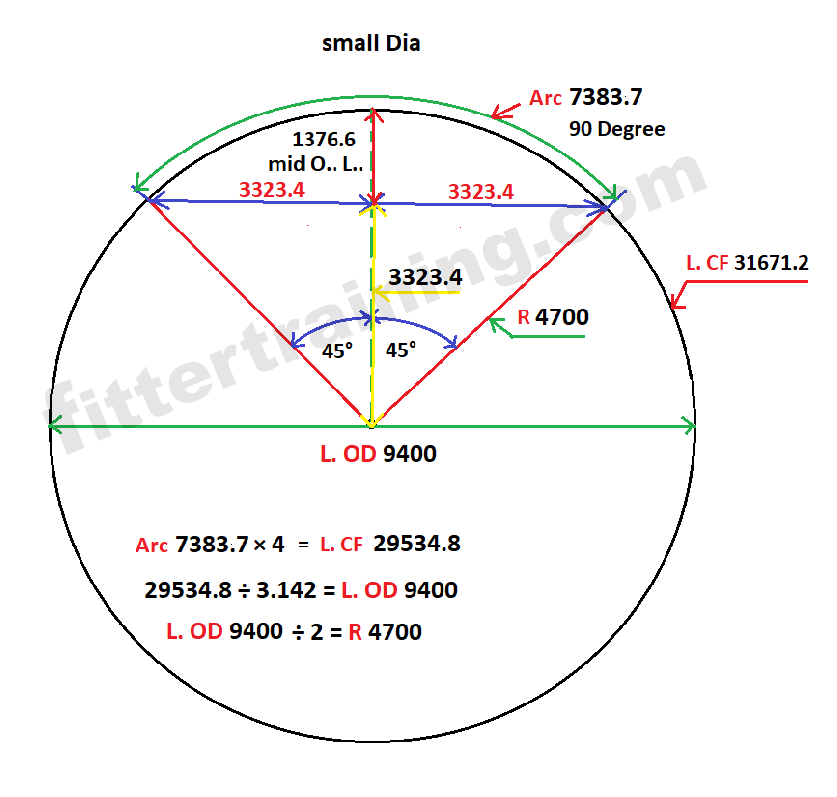 how to calculate radius layout mid ordinate length