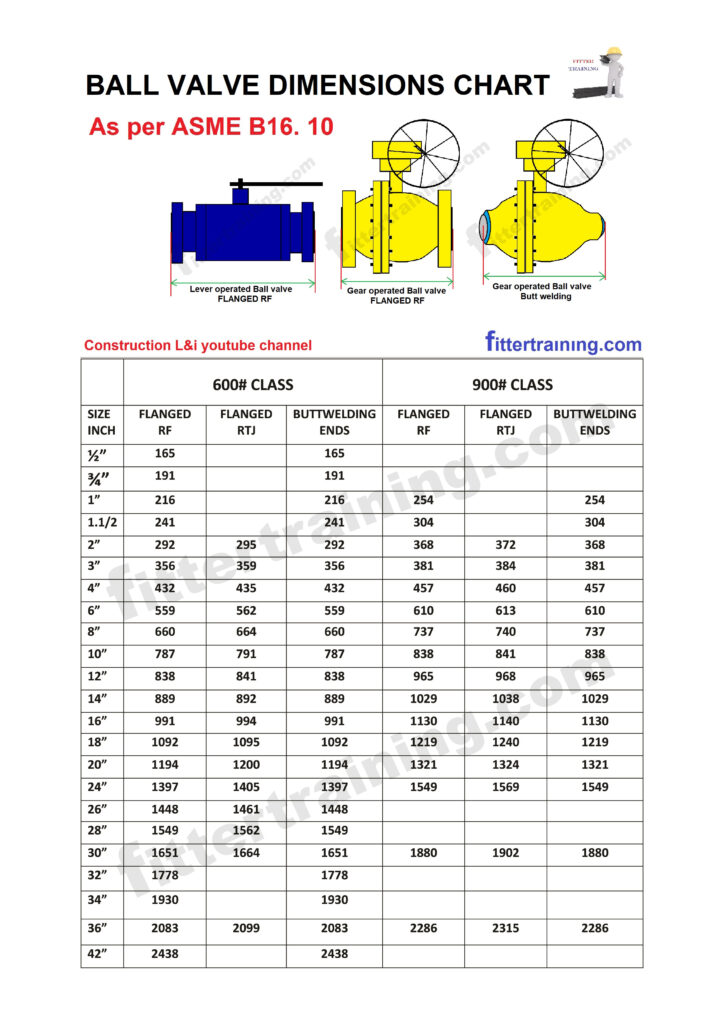 Ball valve dimensions chart | RF, RTJ, Butt welding | 600# 900# Class