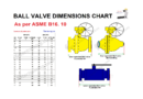 Ball valve dimensions chart | RF, RTJ, Butt welding | 150# 300# Class