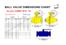 Ball valve dimensions chart | RF, RTJ, Butt welding | 1500# 2500# Class