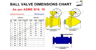 Ball valve dimensions chart | RF, RTJ, Butt welding | 1500# 2500# Class