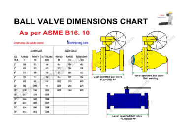 Ball valve dimensions chart | RF, RTJ, Butt welding | 1500# 2500# Class