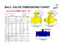 Ball valve dimensions chart | RF, RTJ, Butt welding | 600# 900# Class