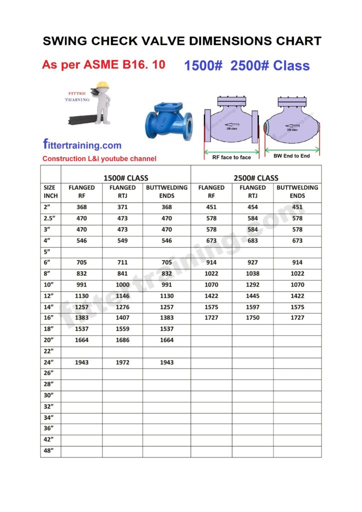 RF, RTJ, Butt welding Swing Check valve dimensions chart | 1500# 2500# Class