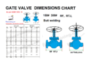 Gate valve dimensions chart | RF, RTJ, Buttwelding | 150#  300# Class