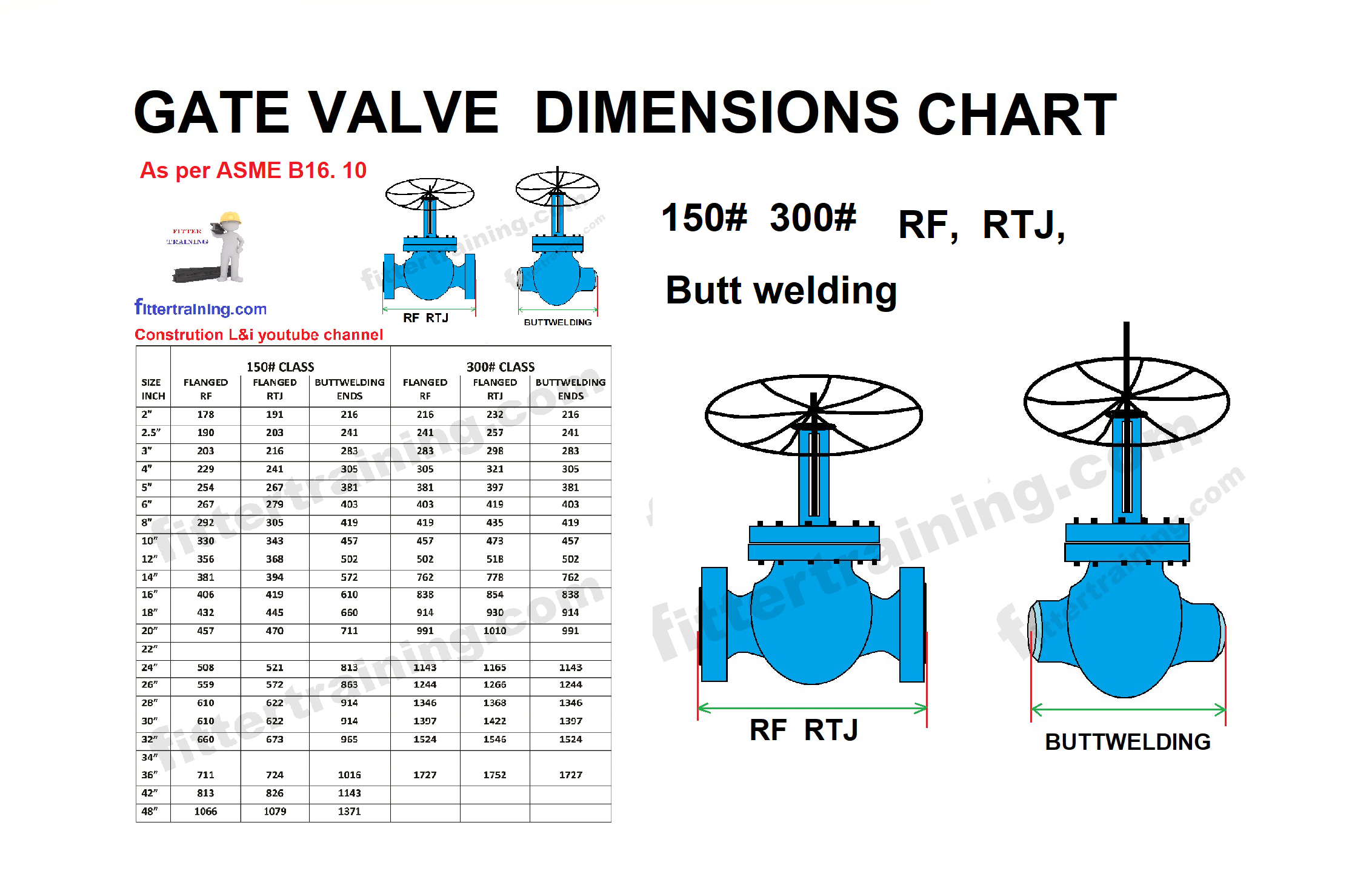 Gate valve dimensions chart | RF, RTJ, Buttwelding | 150# 300# Class ...