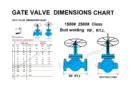 Gate valve dimensions chart | RF, RTJ, Butt welding | 1500# 2500# Class