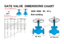 Gate valve dimensions chart | RF, RTJ, Butt welding | 600# 900# Class