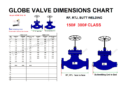 Globe valve dimensions chart | RF, RTJ, Buttwelding | 150# 300# Class