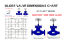 Globe valve dimensions chart | RF, RTJ, Buttwelding | 600# 900# 1500# 2500# Class