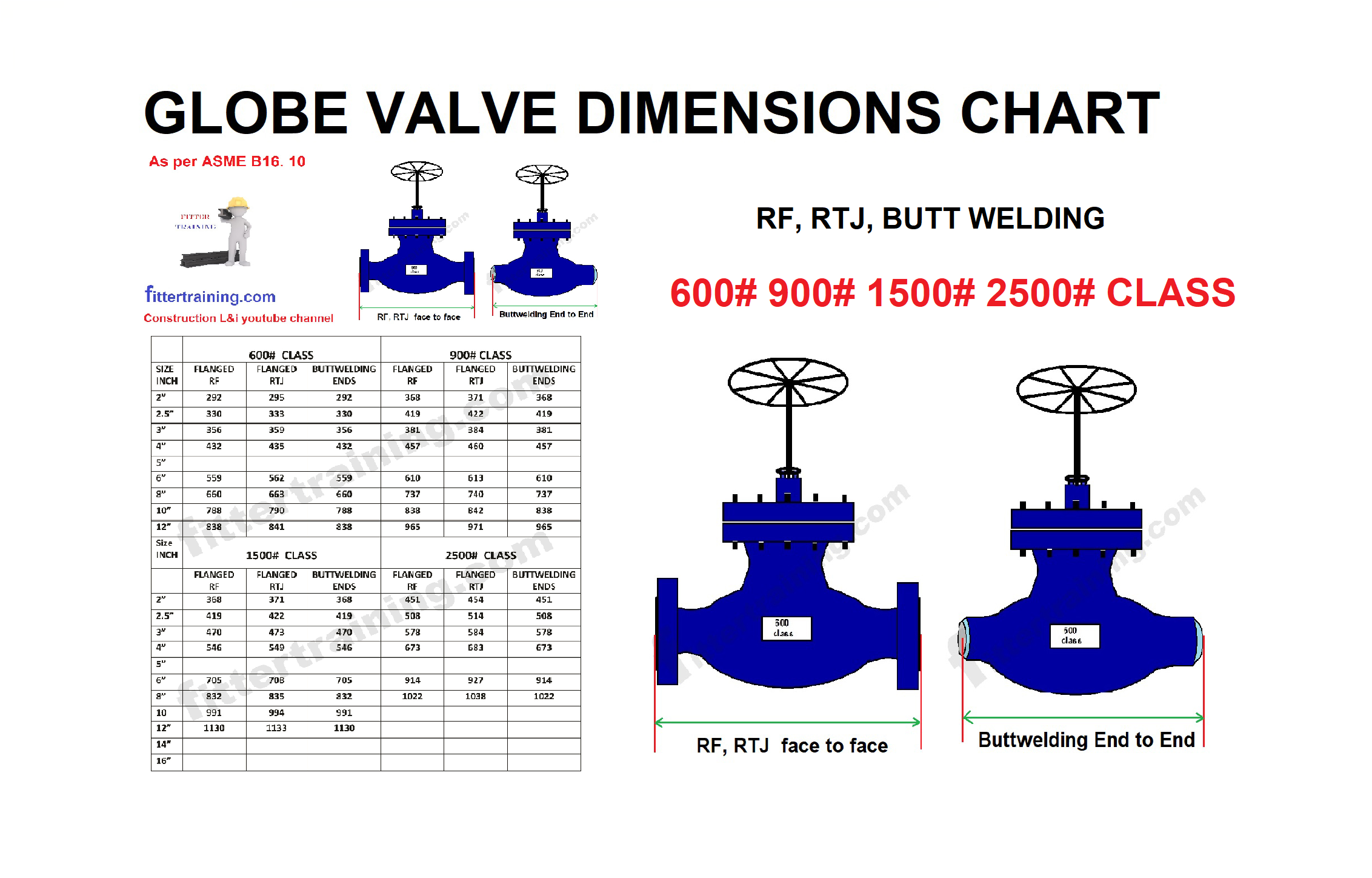 Globe Valve Dimensions Chart Rf Rtj Buttwelding Class Fitter Training