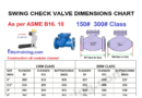 Swing Check Valve dimensions chart | RF, RTJ, Butt welding | 150# 300# Class