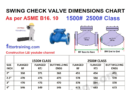 Swing Check valve dimensions chart | RF, RTJ, Butt welding | 1500# 2500# Class