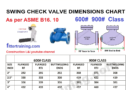 Swing Check valve dimensions chart | RF, RTJ, Butt welding | 600# 900# Class