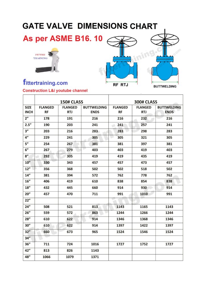 Gate valve dimensions chart | RF, RTJ, Buttwelding | 150# 300# Class ...