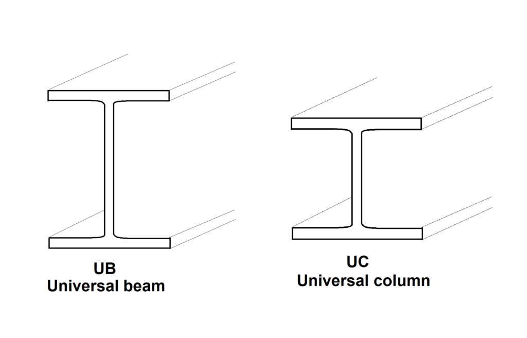 UB Universal Beam,  UC Universal Column 