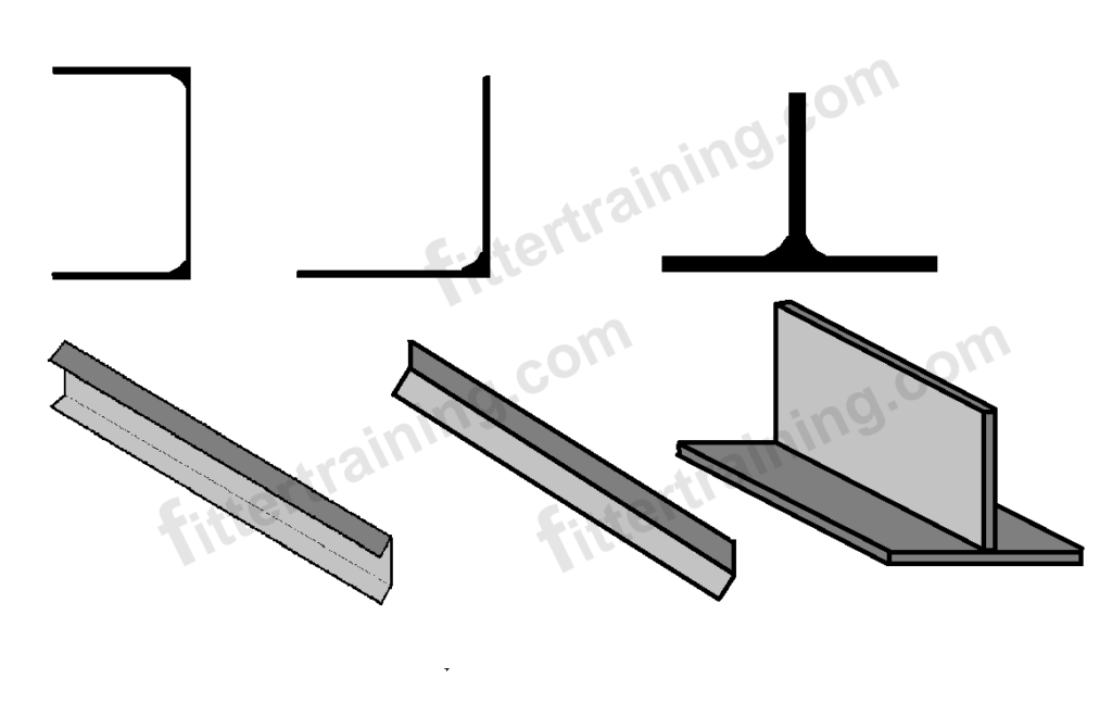 Make a drawing of what kind of C channel and angle and T type angle is there